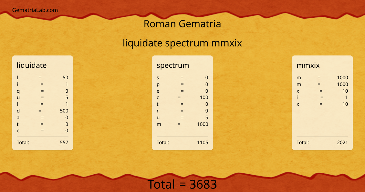 liquidate spectrum mmxix in roman Gematria